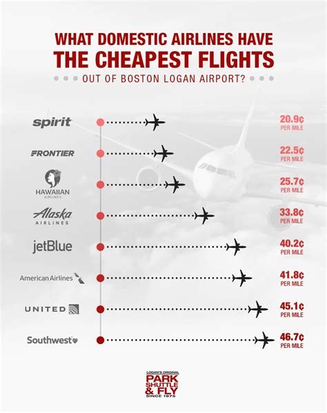 when are ny boston shuttle flights cheapest